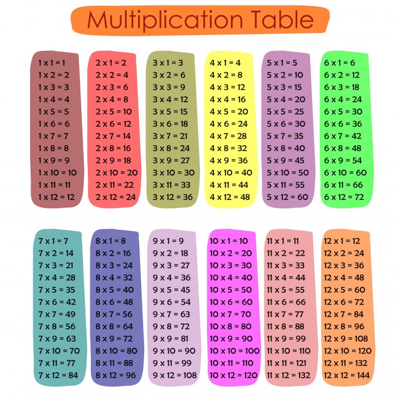 How can I help my child learn their times tables? - Learning Works Hub ...