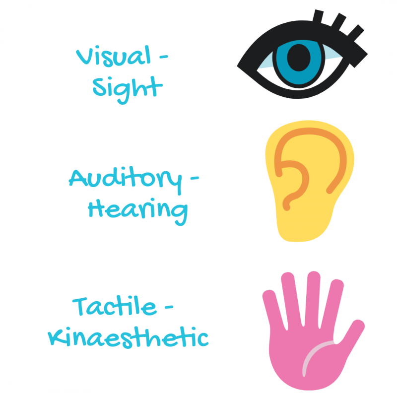 Dyslexia tutoring Geelong using a multisensory approach - Learning ...