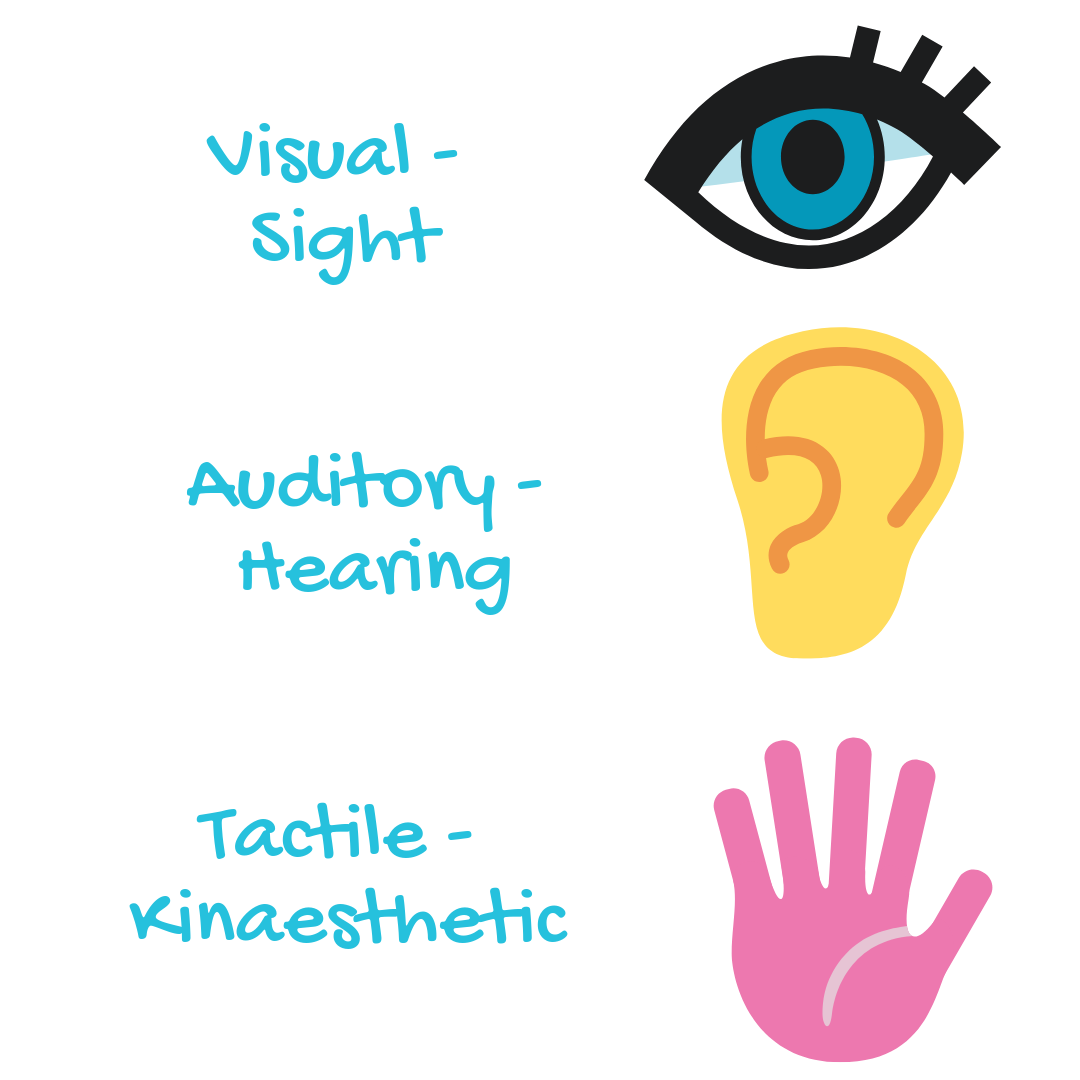 Dyslexia Tutoring Geelong Using A Multisensory Approach - Learning ...